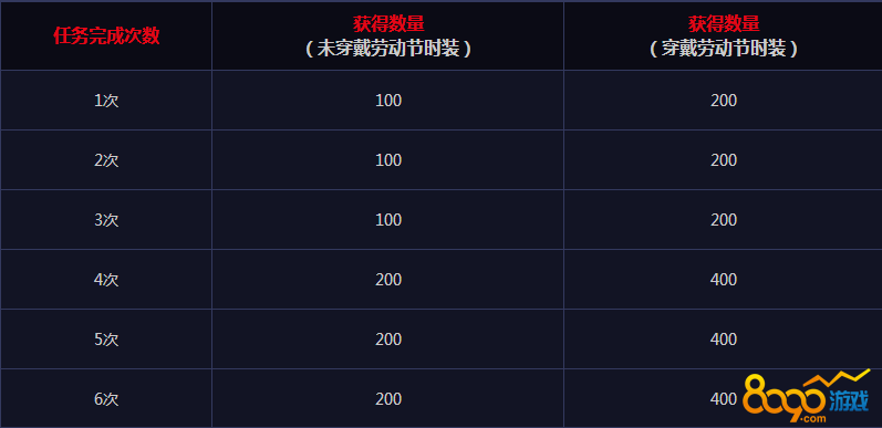 dnf51套是期限還是永久