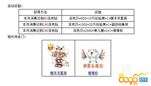 洛克王國(guó)暖洋洋套裝怎么獲得