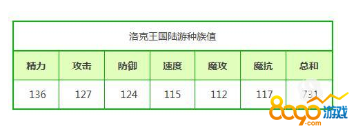 洛克王國陸游推薦性格