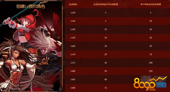 dnf升級(jí)總動(dòng)員角色怎么預(yù)約不了